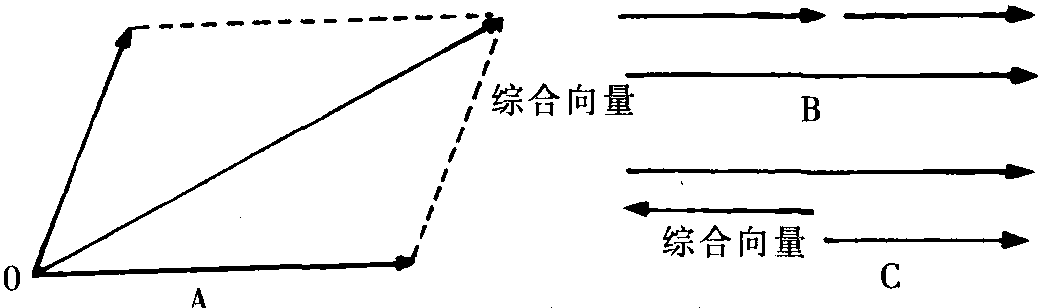 (一) 向量簡介
